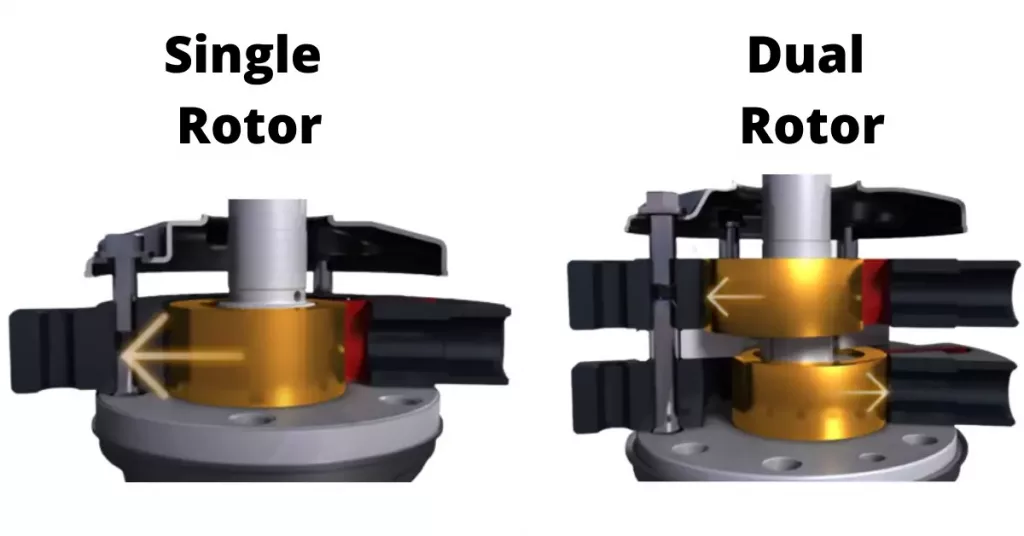 Single rotor vs dual rotor